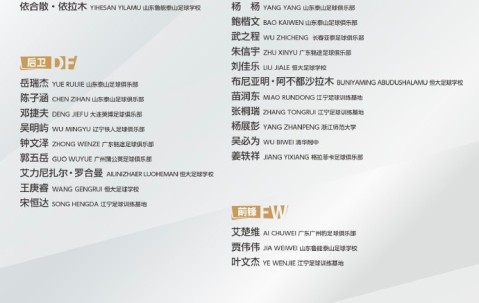 世俱杯买球-上海申花U19梯队队员程添乐入选最新一期U-19国足集训名单